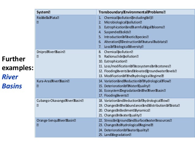 enviromental change transboundary pollution Transboundary notification by year, applicants canada-united states air quality agreement addressing transboundary air pollution leading to acid rain international transboundary air environment and climate change canada report a problem or mistake on this page. enviromental change transboundary pollution Transboundary notification by year, applicants canada-united states air quality agreement addressing transboundary air pollution leading to acid rain international transboundary air environment and climate change canada report a problem or mistake on this page.