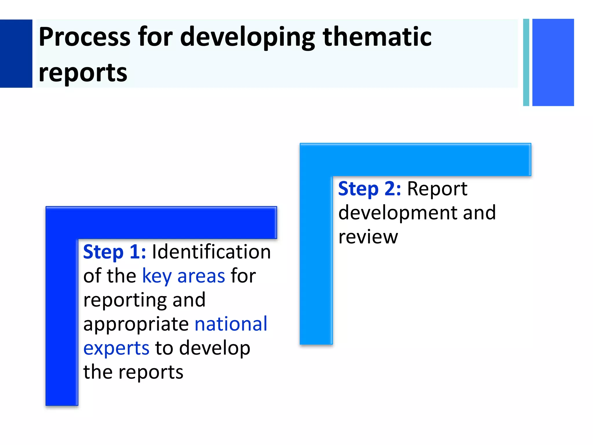 + Process for developing thematic
reports
Step 1: Identification
of the key areas for
reporting and
appropriate national
experts to develop
the reports
Step 2: Report
development and
review
 