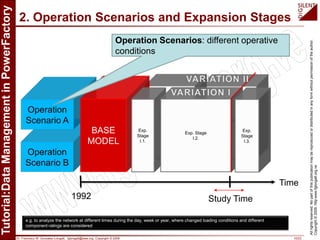 Dr. Francisco M. Gonzalez-Longatt, fglongatt@ieee.org .Copyright © 2009 10/23
Allrightsreserved.Nopartofthispublicationmaybereproducedordistributedinanyformwithoutpermissionoftheauthor.
Copyright©2009.http:www.fglongatt.org.ve
2. Operation Scenarios and Expansion Stages
1992 Study Time
Time
Operation Scenarios: different operative
conditions
e.g. to analyze the network at different times during the day, week or year, where changed loading conditions and different
component ratings are considered
 