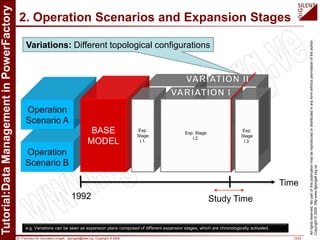 Dr. Francisco M. Gonzalez-Longatt, fglongatt@ieee.org .Copyright © 2009 12/23
Allrightsreserved.Nopartofthispublicationmaybereproducedordistributedinanyformwithoutpermissionoftheauthor.
Copyright©2009.http:www.fglongatt.org.ve
2. Operation Scenarios and Expansion Stages
1992 Study Time
Time
Variations: Different topological configurations
e.g. Variations can be seen as expansion plans composed of different expansion stages, which are chronologically activated.
 