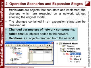Dr. Francisco M. Gonzalez-Longatt, fglongatt@ieee.org .Copyright © 2009 14/23
Allrightsreserved.Nopartofthispublicationmaybereproducedordistributedinanyformwithoutpermissionoftheauthor.
Copyright©2009.http:www.fglongatt.org.ve
2. Operation Scenarios and Expansion Stages
• Variations are objects that can store and implement the
changes which are expected on a network without
affecting the original model.
• The changes contained in an expansion stage can be
classified as:
• Changed parameters of network components;
• Additions; i.e. objects added to the network.
• Deletions; i.e. objects removed from the network
 