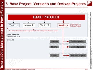 Dr. Francisco M. Gonzalez-Longatt, fglongatt@ieee.org .Copyright © 2009 21/23
Allrightsreserved.Nopartofthispublicationmaybereproducedordistributedinanyformwithoutpermissionoftheauthor.
Copyright©2009.http:www.fglongatt.org.ve
3. Base Project, Versions and Derived Projects
BASE PROJECT
Version 1 Version 2 Version 3
User A
User B
User X
Derived project
Derived project
Derived project
Version n
Public Area (Data
Administrator Area
User Area
Latest version of
the Base Project
The data administrator issues update to the Base Project in form os version
 