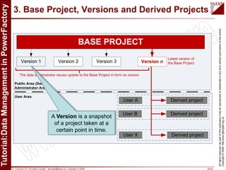 Dr. Francisco M. Gonzalez-Longatt, fglongatt@ieee.org .Copyright © 2009 22/23
Allrightsreserved.Nopartofthispublicationmaybereproducedordistributedinanyformwithoutpermissionoftheauthor.
Copyright©2009.http:www.fglongatt.org.ve
3. Base Project, Versions and Derived Projects
BASE PROJECT
Version 1 Version 2 Version 3
User A
User B
User X
Derived project
Derived project
Derived project
Version n
Public Area (Data
Administrator Area
User Area
Latest version of
the Base Project
The data administrator issues update to the Base Project in form os version
A Version is a snapshot
of a project taken at a
certain point in time.
 