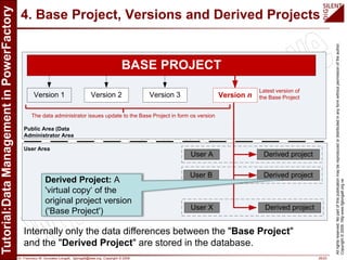 Dr. Francisco M. Gonzalez-Longatt, fglongatt@ieee.org .Copyright © 2009 26/23
Allrightsreserved.Nopartofthispublicationmaybereproducedordistributedinanyformwithoutpermissionoftheauthor.
Copyright©2009.http:www.fglongatt.org.ve
4. Base Project, Versions and Derived Projects
BASE PROJECT
Version 1 Version 2 Version 3
User A
User B
User X
Derived project
Derived project
Derived project
Version n
Public Area (Data
Administrator Area
User Area
Latest version of
the Base Project
The data administrator issues update to the Base Project in form os version
Derived Project: A
'virtual copy‘ of the
original project version
('Base Project')
Internally only the data differences between the "Base Project"
and the "Derived Project" are stored in the database.
 