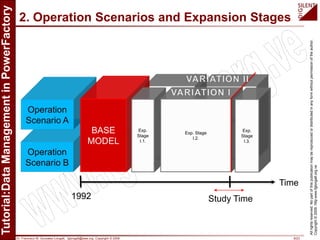 Dr. Francisco M. Gonzalez-Longatt, fglongatt@ieee.org .Copyright © 2009 8/23
Allrightsreserved.Nopartofthispublicationmaybereproducedordistributedinanyformwithoutpermissionoftheauthor.
Copyright©2009.http:www.fglongatt.org.ve
2. Operation Scenarios and Expansion Stages
1992 Study Time
Time
 