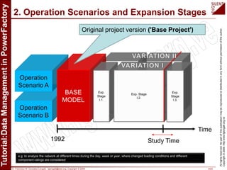Dr. Francisco M. Gonzalez-Longatt, fglongatt@ieee.org .Copyright © 2009 9/23
Allrightsreserved.Nopartofthispublicationmaybereproducedordistributedinanyformwithoutpermissionoftheauthor.
Copyright©2009.http:www.fglongatt.org.ve
2. Operation Scenarios and Expansion Stages
1992 Study Time
Time
Original project version ('Base Project')
e.g. to analyze the network at different times during the day, week or year, where changed loading conditions and different
component ratings are considered
 