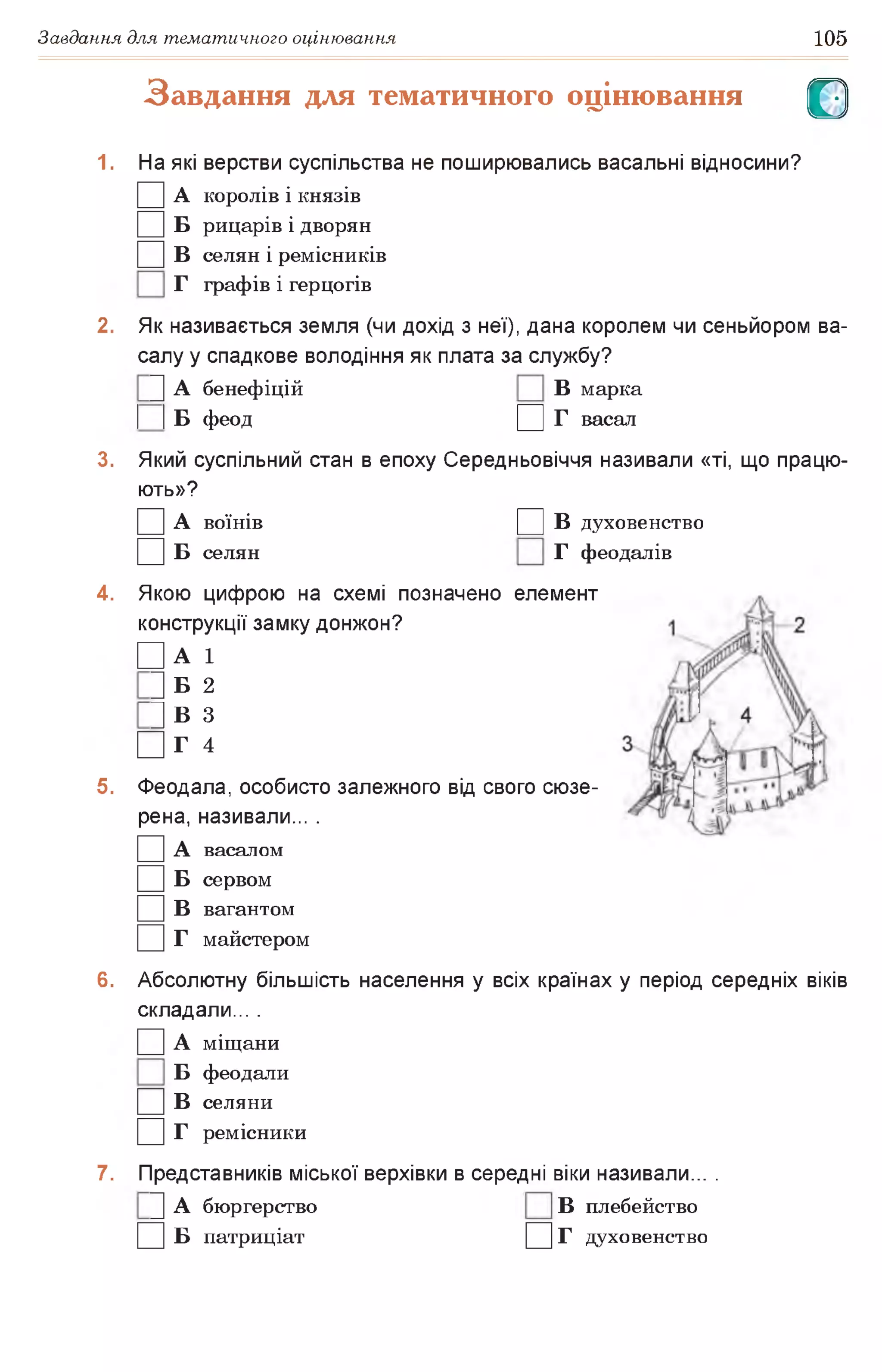 Завдання для тематичного оцінювання 105
Завдання для тематичного оцінювання О
1. На які верстви суспільства не поширювались васальні відносини?
□ а королів і князів
□ б рицарів і дворян
□ в селян і ремісників
Г графів і герцогів
2. Як називається земля (чи дохід з неї), дана королем чи сеньйором ва­
салу у спадкове володіння як плата за службу?
|] А бенефіцій В марка
І ІБ феод Ц Г васал
3. Який суспільний стан в епоху Середньовіччя називали «ті, що працю­
ють»?
□ А воїнів □ вдуховенство
□ Б селян Г феодалів
4. Якою цифрою на схемі позначено елемент
конструкції замку донжон?
□ А 1
И Б 2
И В З
□ г 4
5. Феодала, особисто залежного від свого сюзе­
рена, називали... .
□ А васалом
□ Б сервом
□ в вагантом
□ г майстером
6. Абсолютну більшість населення у всіх країнах у період середніх віків
складали... .
□ А міщани
Б феодали
□ в селяни
□ г ремісники
7. Представників міської верхівки в середні віки називали... .
|] А бюргерство В плебейство
□ б патриціат □ г духовенство
 