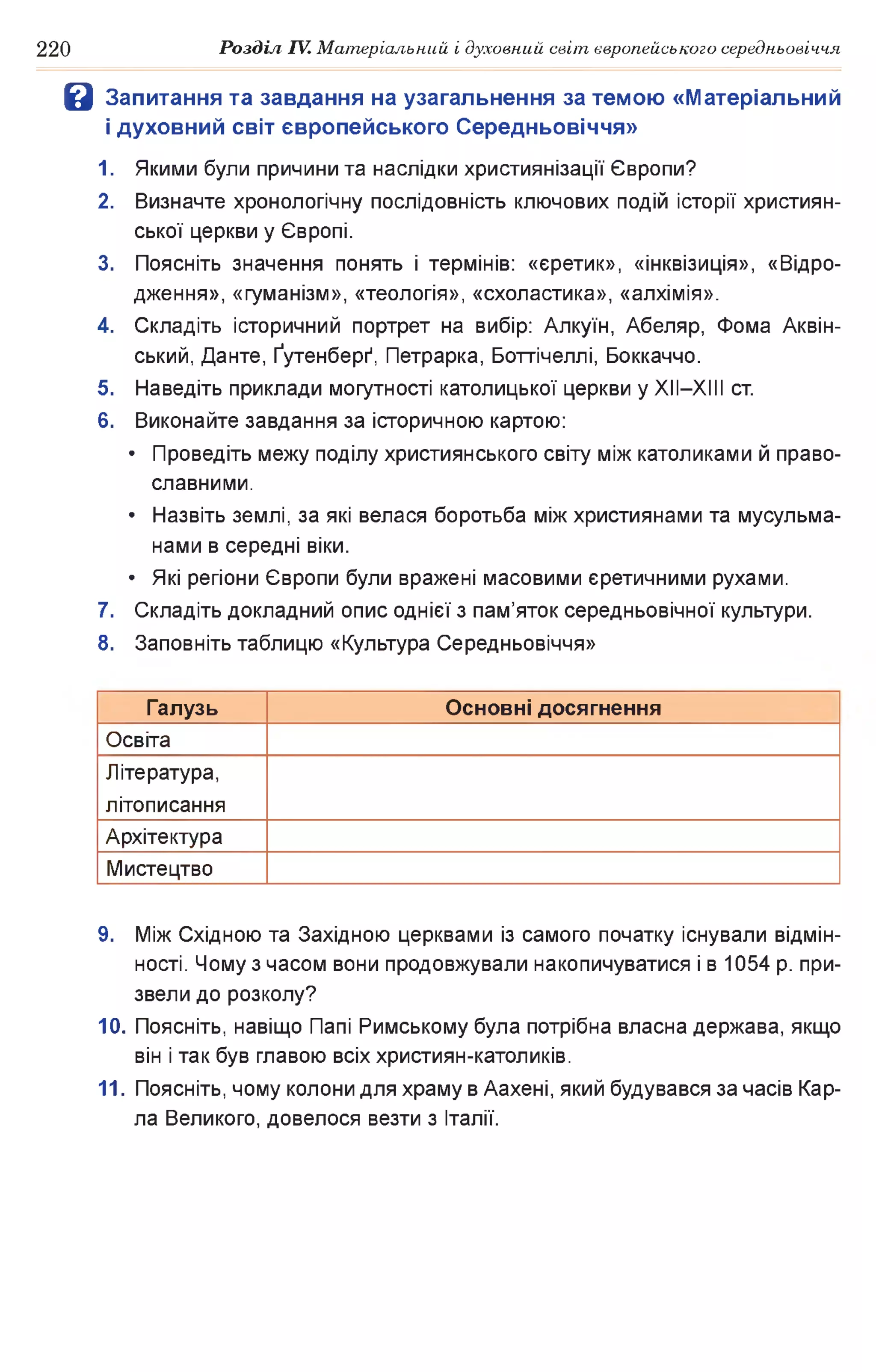 220 Розділ IV. Матеріальний і духовний світ європейського середньовіччя
В Запитання та завдання на узагальнення за темою «Матеріальний
і духовний світ європейського Середньовіччя»
1. Якими були причини та наслідки християнізації Європи?
2. Визначте хронологічну послідовність ключових подій історії християн­
ської церкви у Європі.
3. Поясніть значення понять і термінів: «єретик», «інквізиція», «Відро­
дження», «гуманізм», «теологія», «схоластика», «алхімія».
4. Складіть історичний портрет на вибір: Алкуїн, Абеляр, Фома Аквін-
ський, Данте, Ґутенберґ, Петрарка, Боттічеллі, Боккаччо.
5. Наведіть приклади могутності католицької церкви у ХІІ-ХІІІ ст.
6. Виконайте завдання за історичною картою:
• Проведіть межу поділу християнського світу між католиками й право­
славними.
• Назвіть землі, за які велася боротьба між християнами та мусульма­
нами в середні віки.
• Які регіони Європи були вражені масовими єретичними рухами.
7. Складіть докладний опис однієї з пам’яток середньовічної культури.
8. Заповніть таблицю «Культура Середньовіччя»
Галузь Основні досягнення
Освіта
Література,
літописання
Архітектура
Мистецтво
9. Між Східною та Західною церквами із самого початку існували відмін­
ності. Чому з часом вони продовжували накопичуватися і в 1054 р. при­
звели до розколу?
10. Поясніть, навіщо Папі Римському була потрібна власна держава, якщо
він і так був главою всіххристиян-католиків.
11. Поясніть, чому колони для храму в Аахені, який будувався за часів Кар­
ла Великого, довелося везти з Італії.
 