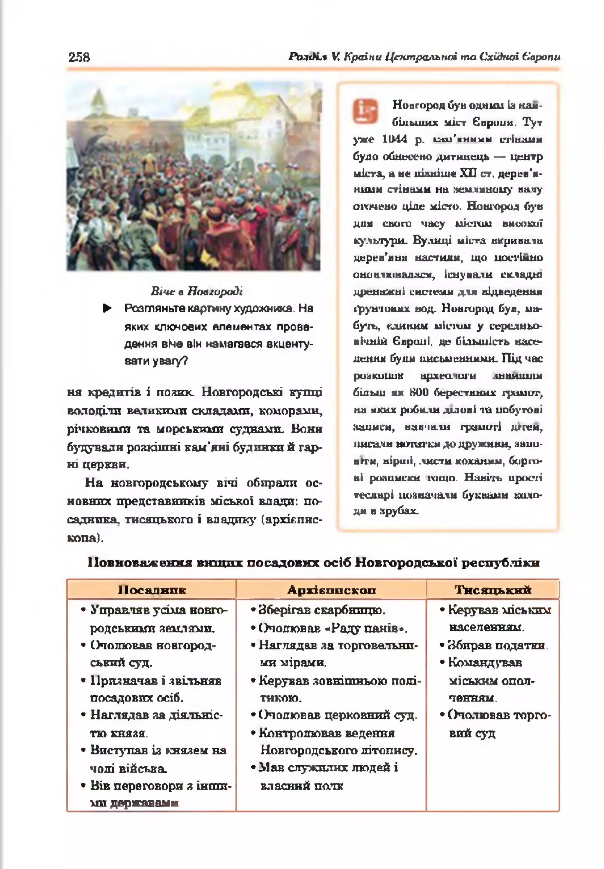 258 іЬзсК.* V. Країни Центральної та СхііНюі Європи
Віче а Новгороді
► Розгляньте картину художника. На
яких клкнових елементах прове­
дення вМе він намагався акценту­
вати увагу?
ня кредитів і позик. Новгородські купці
володіли великими складами, коморами,
річковими та морськими суднами. Вони
будували розкішні кам'яні будинки й гар­
ні церкви.
На новгородському вічі обирали ос­
новних представників міської влади: по­
садника. тисяцького і владик}' (архієпис­
копа).
Новгород був одним Ь най­
більших міст Єнроии. Тут
уже 1044 р. иш’иннун стінами
було обнесено дитинець — центр
міста, а не цілкіше ХП ст. дерєн’х-
ними стінами на кеы-иашиу килу
стічемо ціле місто. Новгород Сув
для снопа часу місгам вксоииї
культури. Вулиці міста вкривала
дерев'яна настили, що иосгіньо
анинлкшаласи, існували складні
дренажні с кс ітш для підведення
ірун'іовмх вод. Новгирид був, иа-
Сугь, КЛИІШМ иісіми у середньо­
вічній Європі, де більшість насе­
лення були иисьменними. Під час
роакииив архей, іш’и шашшш
білмп ак ЙОи берестяних громсгг,
на яких робили лілові та побутові
іишиси, навчи,ш грздіигі д»гси7
і ш о і ш м о гп г гк н до дружини, а а їш -
ВГГИ, вірші, .чисти коханим, борго­
ві роаииски гаидо. Навіть прості
теслярі иоаначалн буквами ш о -
ди в »рубах.
Повноваження вищих посадових осіб Новгородської республіки
Носалнпк АргІЕппскап Тисяцький
• Управляв усіма новго­
родськими землями.
* Очолював новгород­
ський суд.
• Призначав і звільняв
посадових осіб.
* Наглядав за діяльніс­
тю князя.
* Виступав іл князем на
чолі війська.
• Вів переговори з інши­
ми державами
•Зберігав скарбницю.
•Очолював «Раду панів».
•Наглядав за торговельни­
ми мірами.
•Керував зовнішньою полі­
тикою.
•Очолював церковний суд.
•Контролював ведення
Новгородського літопису.
•Пав служилих людей і
власний пата
• Керував міським
населенням.
•Нбправ податки.
• Командував
міським опол­
ченням.
•Очолював торго­
вий суд
 