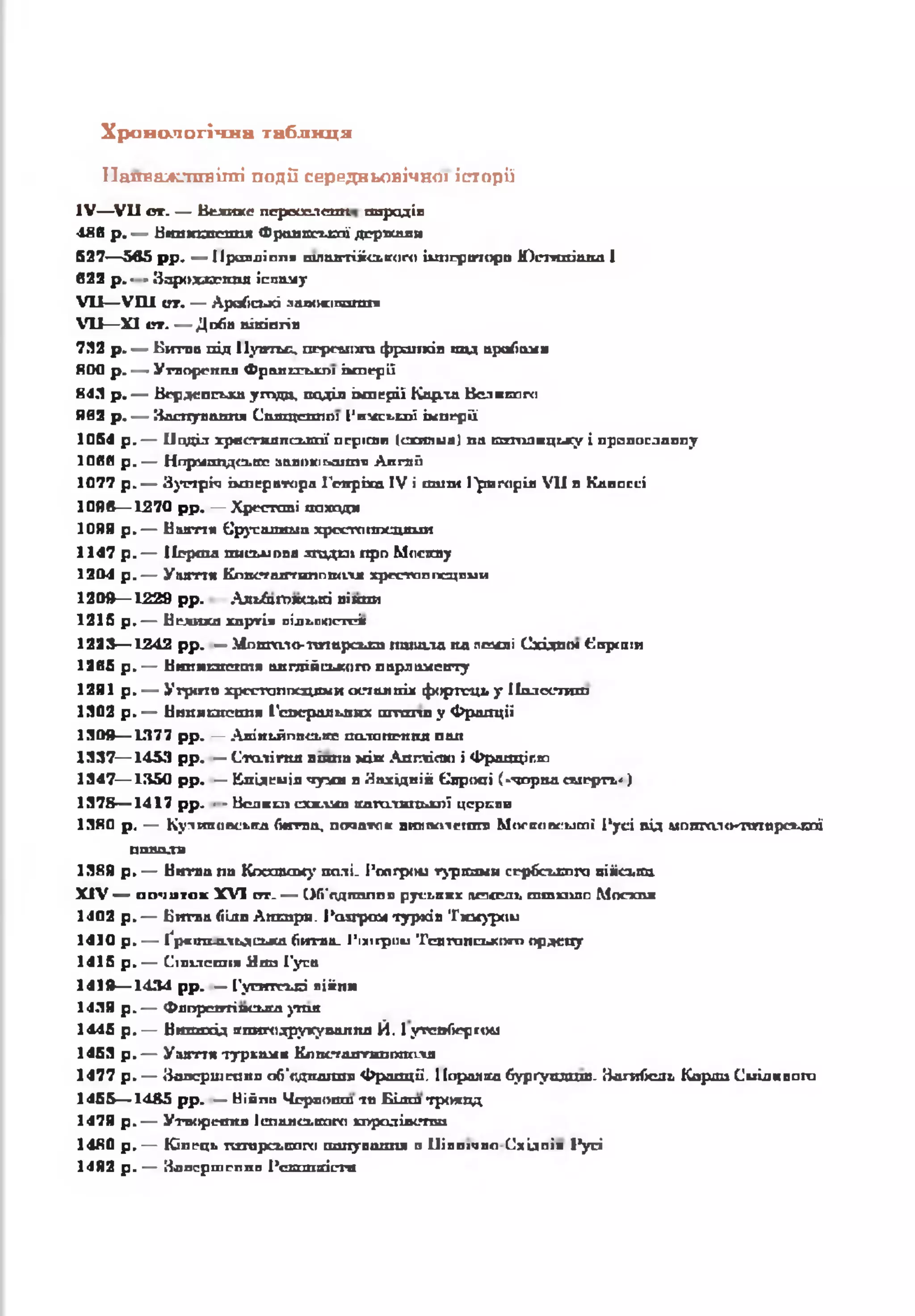 Хронологічна таблиця
Найважливіші подй середньовічної історії
IV — V II от. — Велике псроослепп. порадів
■188 р . — Вішігепслш« Франкської дгрвсави
527— 5в5 p p . — І Ірапліппя шлвлтііі<л.іг<іг<» імператора Юсттшішш 1
622 р . • - За роххгткя іспазлу
VII— У Ш от. — Арабські залитпшшг
VII— XI от. — Доба піїгіпгід
732 р . — К и т и під ГІуптье, пгре&шга франків ішд пробами
800 р . —і Утворення Франкськім імперії
84,1 р . — Вер^епсьха у тд и , поділ імперії Карла Великого
Я02 р . — Злспуваппя Сшацсплої і'нїссььпЇ імперії
1054 р . — Поділ хр«сгяяпезлшї пгріти Іаеилма) па католицьку і прапаславпу
10ЙЙ р . — Нориплдсьюс ааиокіг-алпп Апгяй
1077 р . — Зустріч імператора Генріха IV і шиш І^шгоріл VII в Капос сі
1098— 1270 p p . — Хресттгаі ігахпд*
10ВЯ р . — Btum * Єрусалима хрссгаїшсцами
1147 p . — ïlepm a письмове лгадаї про М о с т у
1204 р . — У ш т я Кмпсталтилпікіїя хрссгаппсцпжіи
1209— 1229 p p . Алибагьясмгі піипи
1215 р . — Велика хпртіс пільсостсіс
1223— 1242 p p . — М опгпдо-толарем» пашіла на пезеді Східно« Спрспіи
1285 р . — Вштиглтсхт* англійського парламенту
12Я1 р . — У г р т п хрссгаппсціши останніх фортець у Палестині
1302 р . — Виплатеcm* Генеральних ш тш ів у Франції
130Я— 1377 p p . — Авіньйппсьігс цатапм іш пап
1337— 1453 p p . — С т а д іт л в дала між Аяггіаю і Фрліщіг.ю
1347— 1350 p p . — Кпідeu ія чу*ш в Західнії Європі (*,чорда стлгрть< )
1378— 1417 p p . >- Вслккп сххамп ш тгш л ьхп ї церкви
1380 р . — Куликпеська Гнггпа, пстчатлк внлоа.ісшпі Мисіговсьісаі Русі від мопгаїккгптарськпї
ПОВИЛИ
138В p . — Brmrn па Кпсхтаку палі. і*іжігрсш турками сербського війська
X IV — а оч и ток XV I от. — ОГГадппппв руських пассяь œти ха о Мосхвх
1402 р . — Бигва (іідв Ангари. Гоягрсос турків Тккуром
1410 р . — Ґржіт_лльдська битва, l’ixirpnu Тслгопсьхого ордепу
1415 р . — Сівілепня Яшз Гуса
1410— 1434 р р . - Г у оп тгкі піііпи
143Я р . — Флорентійська у т я
1445 р . — Винахід книгодрукування Й. Іутенбергоа
1453 р . — Уш ття туркам* Клпсгаптншмиїля
1477 р . — Завершення аб'<ідпалті Фрапції. ІІороика бургуплдш. Загибель Корда Сміливого
1455— 1485 p p . — Нійпл Чсроолш т Б ітл трояпд
147Я p . — Утворення Іспанського королівства
1480 р . — Кінець татарського шзлуваппя □ ІІіппічпоСхідпіи І*угі
14В2 р . — Запсршрпш] І’акшягіспі
 