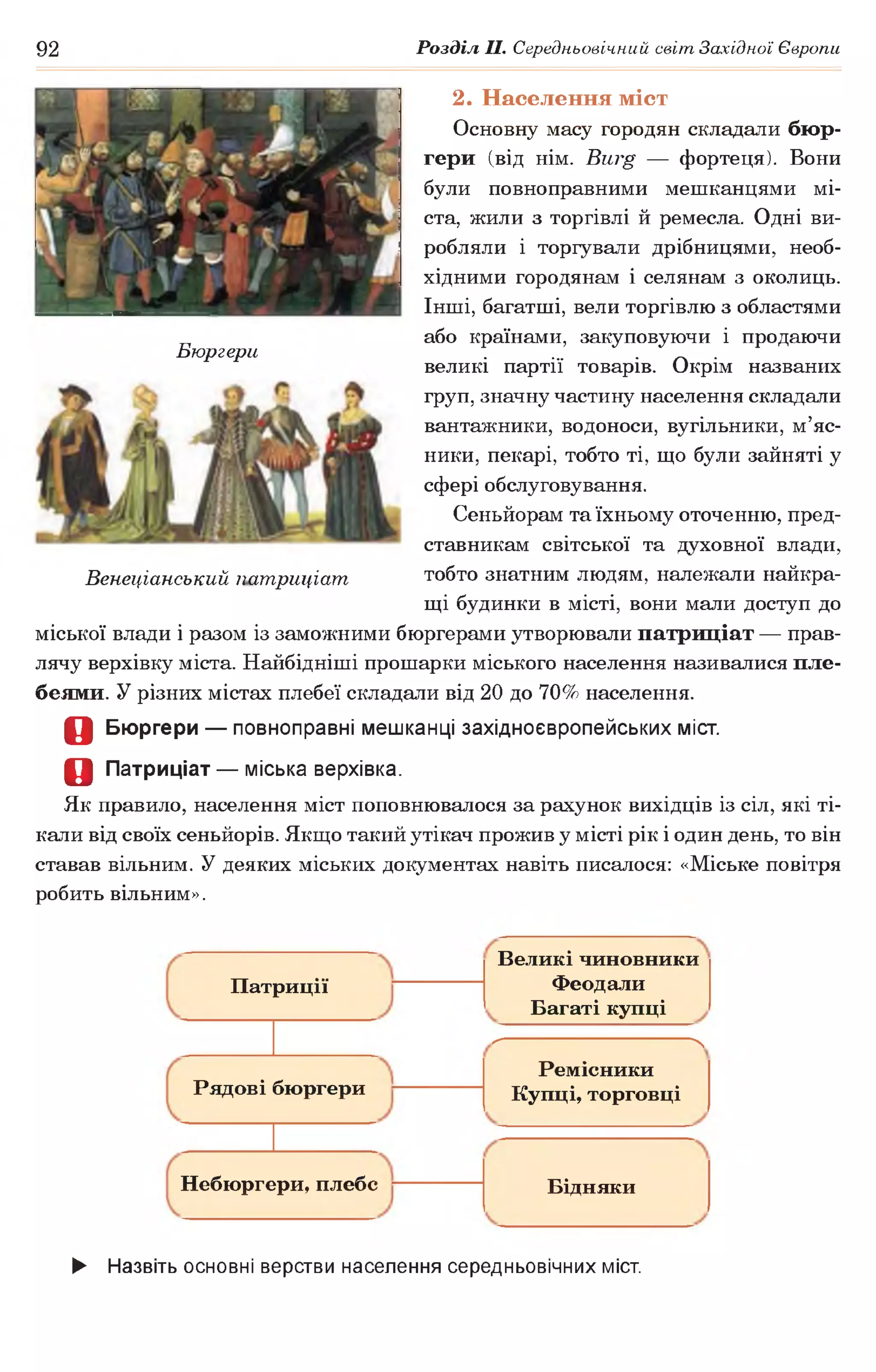 92 Розділ II. Середньовічний світ Західної Європи
Бюргери
2. Населення міст
Основну масу городян складали бюр­
гери (від нім. Burg — фортеця). Вони
були повноправними мешканцями мі­
ста, жили з торгівлі й ремесла. Одні ви­
робляли і торгували дрібницями, необ­
хідними городянам і селянам з околиць.
Інші, багатші, вели торгівлю з областями
або країнами, закуповуючи і продаючи
великі партії товарів. Окрім названих
груп, значну частину населення складали
вантажники, водоноси, вугільники, м’яс­
ники, пекарі, тобто ті, що були зайняті у
сфері обслуговування.
Сеньйорам та їхньому оточенню, пред­
ставникам світської та духовної влади,
тобто знатним людям, належали найкра­
щі будинки в місті, вони мали доступ до
міської влади і разом із заможними бюргерами утворювали патриціат — прав­
лячу верхівку міста. Найбідніші прошарки міського населення називалися пле­
беями. У різних містах плебеї складали від 20 до 70% населення.
О Бюргери — повноправні мешканці західноєвропейських міст.
О Патриціат — міська верхівка.
Як правило, населення міст поповнювалося за рахунок вихідців із сіл, які ті­
кали від своїх сеньйорів. Якщо такий утікач прожив у місті рік і один день, то він
ставав вільним. У деяких міських документах навіть писалося: «Міське повітря
робить вільним».
Венеціанський патриціат
Патриції
Рядові бюргери
Небюргери, плебс
Великі чиновники
Феодали
Багаті купці
----------------------------- -n
Ремісники
Купці, торговці
Бідняки
► Назвіть основні верстви населення середньовічних міст.
 