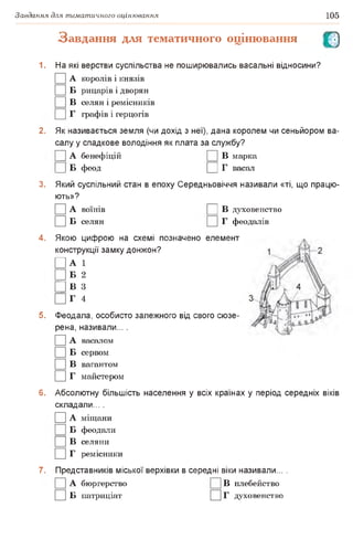 Завдання для тематичного оцінювання 105
Завдання для тематичного оцінювання О
1. На які верстви суспільства не поширювались васальні відносини?
□ а королів і князів
□ б рицарів і дворян
□ в селян і ремісників
Г графів і герцогів
2. Як називається земля (чи дохід з неї), дана королем чи сеньйором ва­
салу у спадкове володіння як плата за службу?
|] А бенефіцій В марка
І ІБ феод Ц Г васал
3. Який суспільний стан в епоху Середньовіччя називали «ті, що працю­
ють»?
□ А воїнів □ вдуховенство
□ Б селян Г феодалів
4. Якою цифрою на схемі позначено елемент
конструкції замку донжон?
□ А 1
И Б 2
И В З
□ г 4
5. Феодала, особисто залежного від свого сюзе­
рена, називали... .
□ А васалом
□ Б сервом
□ в вагантом
□ г майстером
6. Абсолютну більшість населення у всіх країнах у період середніх віків
складали... .
□ А міщани
Б феодали
□ в селяни
□ г ремісники
7. Представників міської верхівки в середні віки називали... .
|] А бюргерство В плебейство
□ б патриціат □ г духовенство
 