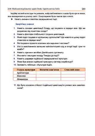 і 24. Особлияостірмлитку країн Сходу. (їрсфіьоаічяа Інділ 289
Індійці полюбляли ігри та розвалі, найулюбленішого я яких була гра в шахи,
яка поширилася в усьому світі. Популярною була також гра в кості.
► Назвіть визначні пам'яткисередньовічної Індії.
Закріпімо знання
1. Назвіть основні цивілізації Сходу, що існували в середні віки. Що ми
розуміємо підпоняттям «схід»?
2. Назвітьфактори стабільності східних цивілізацій.
3. Який поділ існував в індійськомусуспільстві? Що нового в цьому поділі
з'явилося в середні віки?
4. Які існували правила взаємин міжварнами ікастами?
5. Хто із завойовників залишив найпомітніший слід в історії Індії: гуни чи
араби?
8. Назвіть причини загибелі Делійського султанату.
7. Яка мета інаслідки походу Тимура до Індії?
8. Назвіть шедеври індійської середньовічної культури.
9. Якимбув внесокіедійської культуриусвітову скарбницю?
10. Заповніть таблицю: «Культура Індії».
Галузь культури Вплатиї пам'ятки Стислий охшс
Архітектура
Ж и во пи с
Іітературв
11. Що було основоюстійкості індійськоїцивілізації в умовах змінзавойов­
ників?
 