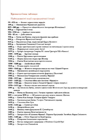 Хронологічна таблиця
Найважливіші подй середньовічної історії
IV — V II от. — Велике псроослепп. порадів
■188 р . — Вішігепслш« Франкської дгрвсави
527— 5в5 p p . — І Ірапліппя шлвлтііі<л.іг<іг<» імператора Юсттшішш 1
622 р . • - За роххгткя іспазлу
VII— У Ш от. — Арабські залитпшшг
VII— XI от. — Доба піїгіпгід
732 р . — К и т и під ГІуптье, пгре&шга франків ішд пробами
800 р . —і Утворення Франкськім імперії
84,1 р . — Вер^епсьха у тд и , поділ імперії Карла Великого
Я02 р . — Злспуваппя Сшацсплої і'нїссььпЇ імперії
1054 р . — Поділ хр«сгяяпезлшї пгріти Іаеилма) па католицьку і прапаславпу
10ЙЙ р . — Нориплдсьюс ааиокіг-алпп Апгяй
1077 р . — Зустріч імператора Генріха IV і шиш І^шгоріл VII в Капос сі
1098— 1270 p p . — Хресттгаі ігахпд*
10ВЯ р . — Btum * Єрусалима хрссгаїшсцами
1147 p . — ïlepm a письмове лгадаї про М о с т у
1204 р . — У ш т я Кмпсталтилпікіїя хрссгаппсцпжіи
1209— 1229 p p . Алибагьясмгі піипи
1215 р . — Велика хпртіс пільсостсіс
1223— 1242 p p . — М опгпдо-толарем» пашіла на пезеді Східно« Спрспіи
1285 р . — Вштиглтсхт* англійського парламенту
12Я1 р . — У г р т п хрссгаппсціши останніх фортець у Палестині
1302 р . — Виплатеcm* Генеральних ш тш ів у Франції
130Я— 1377 p p . — Авіньйппсьігс цатапм іш пап
1337— 1453 p p . — С т а д іт л в дала між Аяггіаю і Фрліщіг.ю
1347— 1350 p p . — Кпідeu ія чу*ш в Західнії Європі (*,чорда стлгрть< )
1378— 1417 p p . >- Вслккп сххамп ш тгш л ьхп ї церкви
1380 р . — Куликпеська Гнггпа, пстчатлк внлоа.ісшпі Мисіговсьісаі Русі від мопгаїккгптарськпї
ПОВИЛИ
138В p . — Brmrn па Кпсхтаку палі. і*іжігрсш турками сербського війська
X IV — а оч и ток XV I от. — ОГГадппппв руських пассяь œти ха о Мосхвх
1402 р . — Бигва (іідв Ангари. Гоягрсос турків Тккуром
1410 р . — Ґржіт_лльдська битва, l’ixirpnu Тслгопсьхого ордепу
1415 р . — Сівілепня Яшз Гуса
1410— 1434 р р . - Г у оп тгкі піііпи
143Я р . — Флорентійська у т я
1445 р . — Винахід книгодрукування Й. Іутенбергоа
1453 р . — Уш ття туркам* Клпсгаптншмиїля
1477 р . — Завершення аб'<ідпалті Фрапції. ІІороика бургуплдш. Загибель Корда Сміливого
1455— 1485 p p . — Нійпл Чсроолш т Б ітл трояпд
147Я p . — Утворення Іспанського королівства
1480 р . — Кінець татарського шзлуваппя □ ІІіппічпоСхідпіи І*угі
14В2 р . — Запсршрпш] І’акшягіспі
 
