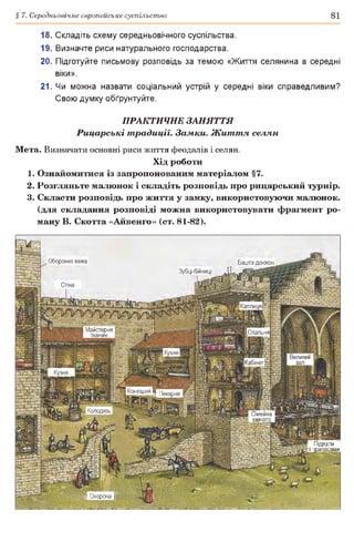 § 7. Середньовічне європейське суспільство 81
18. Складіть схему середньовічного суспільства.
19. Визначте риси натурального господарства.
20. Підготуйте письмову розповідь за темою «Життя селянина в середні
віки».
21. Чи можна назвати соціальний устрій у середні віки справедливим?
Свою думку обґрунтуйте.
ПРАКТИЧНЕ ЗАНЯТТЯ
Рицарські традиції. Замки. Життя, селян
Мета. Визначати основні риси життя феодалів і селян.
Хід роботи
1. Ознайомитися із запропонованим матеріалом §7.
2. Розгляньте малюнок і складіть розповідь про рицарський турнір.
3. Скласти розповідь про життя у замку, використовуючи малюнок,
(для складання розповіді можна використовувати фрагмент ро­
ману В. Скотта «Айвенго» (ст. 81-82).
Оборонна вежа Башта донжон
Каплиця
Майстерня
тканин
Спальня
Великий
залКабінет
^^^Пегарня
І - Колодязь
Сімейна
кімната
Підвали
припасами
В Охорона Н В
 