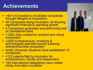 Achievements +40 m $ invested in Incubatee companies through Mergers & Acquisition,  49 Companies being Incubated; all showing significant financial & operating growth  4 Companies graduated and performing well on standalone basis  +1200 Jobs created by resident and virtual companies +2200 Entrepreneurs, Investors & technologists attended events fostering entrepreneurship ecosystem  Amity University Students have established 15 companies  +122 patents filed by Incubator for entrepreneurs, faculty and researchers  +60 international delegations have visited Amity Innovation Incubator  