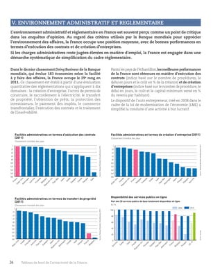 La pression fiscale sur le travail est élevée en France.



Le système fiscal français se distingue par le poids des
cotis...