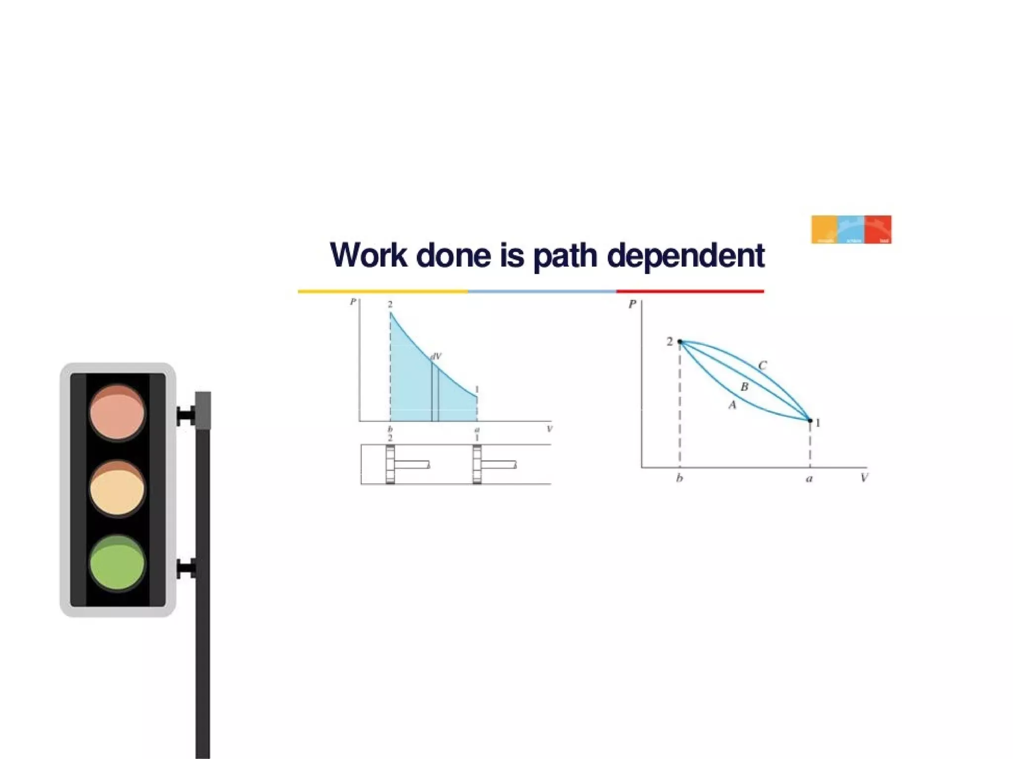 Thermodynamics basics