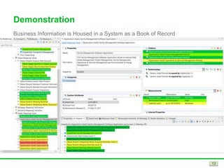 Demonstration
Business Information is Housed in a System as a Book of Record
13
 