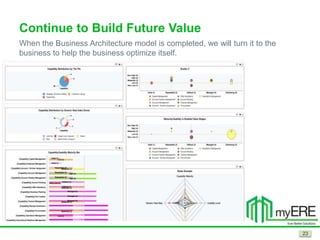 Continue to Build Future Value
When the Business Architecture model is completed, we will turn it to the
business to help ...