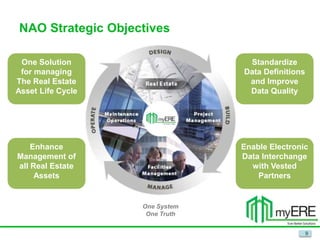 NAO Strategic Objectives
One Solution
for managing
The Real Estate
Asset Life Cycle
One System
One Truth
Standardize
Data ...