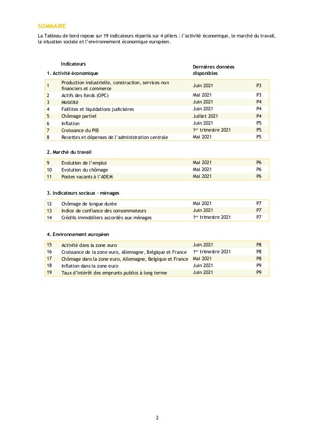 2
SOMMAIRE
La Tableau de bord repose sur 19 indicateurs répartis sur 4 piliers : l’activité économique, le marché du trava...
