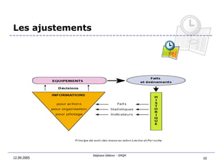 Les ajustements 12.09.2005 