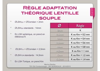Marina Barthe 
TD1 DU Contactologie - ISO BORDEAUX - 2014/2015 
38 
E 
X 
O 
S 
Règle adaptation 
théorique lentille 
souple! 
• ∅LSHSph = ∅Cornéen + 2mm 
• ∅LSHSph standards : 14mm 
• En LSH sphérique, on prend en 
référence K 
• ∅LSHTor = ∅Cornéen + 2,5mm 
• ∅LSHTOR standards : 14,5mm 
• En LSH Torique, on prend Km 
∅ Règle 
12mm 
K 
12,5mm 
K ou Km + 0,2 mm 
13mm 
K ou Km + 0,4 mm 
13,5mm 
K ou Km + 0,6 mm 
14mm 
K ou Km + 0,8 mm 
14,5mm 
K ou Km + 1 mm 
15mm 
K ou Km + 1,2 mm 
15,5mm 
K ou Km + 1,4 mm 
 