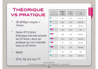 Théorique 
vs pratique! 
• ∅LSHSph moyen = 
théorique est très proche 
de ∅14mm, donc en 
pratique on va s’orienter 
vers un ∅14mm 
• MAIS 
• ∅14, Ro 8,4 mm ?? 
Marina Barthe 
14mm 
• Notre ∅13,5mm 
TD1 DU Contactologie - ISO BORDEAUX - 2014/2015 
40 
E 
X 
O 
S 
 