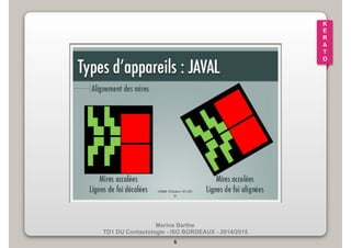 Marina Barthe 
TD1 DU Contactologie - ISO BORDEAUX - 2014/2015 
6 
K 
E 
R 
A 
T 
O 
 