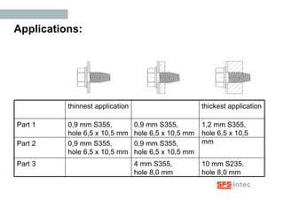 TDBL self tapping fastener | PPT