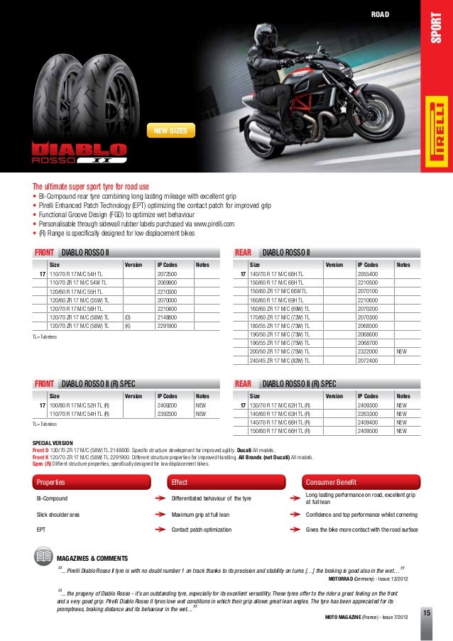 Pirelli Motorcycle Tire Size Chart