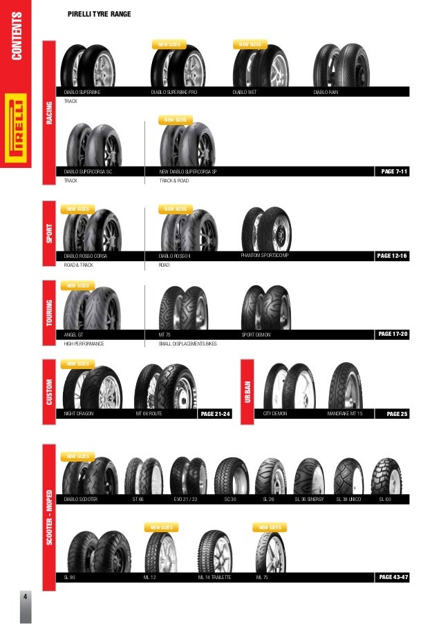 Pirelli Tire Size Chart