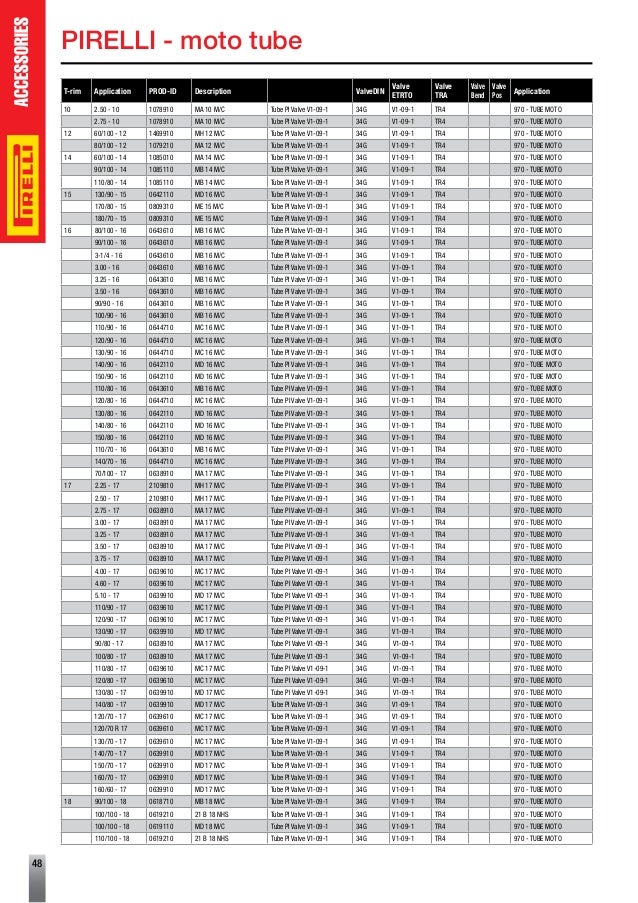 Formula 1 Pirelli Tire Chart