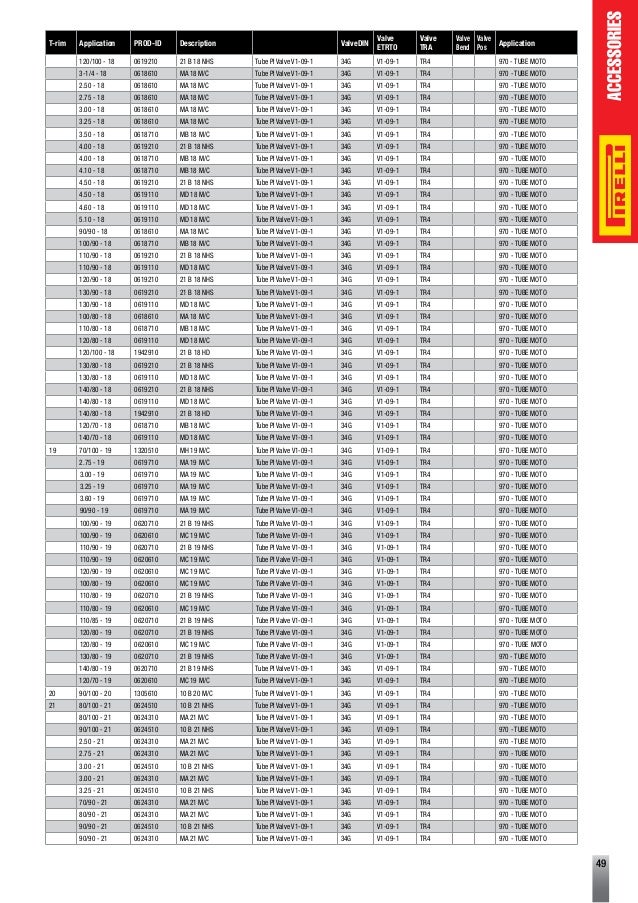 pirelli tyre pressure chart bike