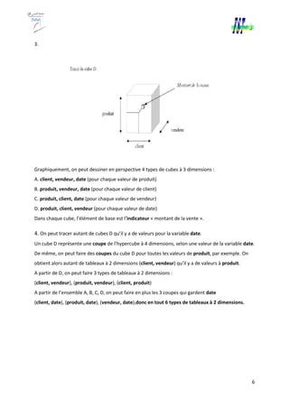 3.
Graphiquement, on peut dessiner en perspective 4 types de cubes à 3 dimensions :
A. client, vendeur, date (pour chaque valeur de produit)
B. produit, vendeur, date (pour chaque valeur de client)
C. produit, client, date (pour chaque valeur de vendeur)
D. produit, client, vendeur (pour chaque valeur de date)
Dans chaque cube, l’élément de base est l’
4. On peut tracer autant de cubes D qu’il y a de valeurs pour la variable
Un cube D représente une coupe
De même, on peut faire des coupes
obtient alors autant de tableaux à 2 dimensions (
A partir de D, on peut faire 3 types de tableaux à 2 dimensions :
(client, vendeur), (produit, vendeur
A partir de l’ensemble A, B, C, D, on peut faire en plus les 3 coupes qui gardent
(client, date), (produit, date), (vendeur, date
Graphiquement, on peut dessiner en perspective 4 types de cubes à 3 dimensions :
(pour chaque valeur de produit)
(pour chaque valeur de client)
(pour chaque valeur de vendeur)
(pour chaque valeur de date)
Dans chaque cube, l’élément de base est l’indicateur « montant de la vente ».
On peut tracer autant de cubes D qu’il y a de valeurs pour la variable date.
coupe de l’hypercube à 4 dimensions, selon une valeur de la variable
coupes du cube D pour toutes les valeurs de produit
obtient alors autant de tableaux à 2 dimensions (client, vendeur) qu’il y a de valeurs à
A partir de D, on peut faire 3 types de tableaux à 2 dimensions :
produit, vendeur), (client, produit)
ensemble A, B, C, D, on peut faire en plus les 3 coupes qui gardent date
vendeur, date),donc en tout 6 types de tableaux à 2 dimensions.
6
Graphiquement, on peut dessiner en perspective 4 types de cubes à 3 dimensions :
de l’hypercube à 4 dimensions, selon une valeur de la variable date.
produit, par exemple. On
) qu’il y a de valeurs à produit.
date
donc en tout 6 types de tableaux à 2 dimensions.
 