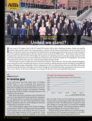12 THE DOLLAR BUSINESS II AUGUST 2017
GLOBAL
TRADE
LAST MONTH
GLOBAL
TRADE
LAST MONTH
I
t was a case of ‘US’ against ‘them’ at the 12th
annual G20 Summit, held in July in Hamburg, Germany. Amidst anti-capitalist
protests, leaders from 20 nations met to discuss politics, economics and the future of trade relations across the world. The top
issues were the Paris Climate Accord (and the US’s withdrawal from it) and growing protectionism across the world. Demand to
ensure the unaffected implementation of the Paris Climate Accord was led by the BRIC nations – Brazil, Russia, India and China.
The quartet also stressed on the other G20 members the importance of maintaining a free, fair and open trading system across the
world. The final statement from the summit reaffirmed commitment to the climate deal, despite the US dropping out. The summit
also reinforced the need for more open, free reciprocal trade relations between nations.
This G20 Summit was also an important one for British Prime Minister Theresa May who, after her rather disappointing perfor-
mance during the recently concluded snap elections, has been working on shifting attentions towards developing a strong BREXIT
strategy and forging stronger relationships with key trading partners. May has expressed hope that many trade deals will emanate
from discussions she had with world leaders at the summit. Though the summit lacked the hype and grandeur of the previous edi-
tions, it was a relief to see that most world leaders are moving in the direction of free and responsible trade policies.
US
ENERGY POLICY
In reverse gear
As the world moves away from carbon fuels, US President
Donald Trump in a ‘not so surprising’ move announced a
new pro-coal export policy. The announcement comes on the
heels of the US pulling out from the Paris Climate Accord, ear-
lier this year. Aiming to develop “coal dominance”, President
Trump announced that US will be increasing its exports of coal
and LNG in the year ahead.
While Mexico has been an important export destination for
coal, the Trump administration hopes that in the coming days,
US will expand exports to countries like Ukraine that have a
growing demand for coal. The Trump administration further
hopes to expand the market for coal by rolling back restrictions
on financing of coal projects overseas.
LNG is another product category where Trump is looking to
increase exports. While US oil and gas production has doubled
over the last few years, at one point in time, the US was one
of the world’s largest importers of LNG, a tag that the Trump
administration hopes to shrug off completely in the coming
US export of crude oil and petroleum
Exports have been steadily growing over the last few years
7,000
6,000
5,000
4,000
3,000
2,000
1,000
0
Apr-13 Apr-14 Apr-15 Apr-16 Apr-17
Source: TDB Intelligence Unit and USEIA;
figures in 1,000 barrels per day; April 2013- April 2017 period
days. Currently, US has one LNG-producing export facility in
Louisiana and is constructing four other export facilities (to be
operational by 2018). The administration is expected to make
more changes in its energy policy as it reviews the struggling
domestic nuclear industry. It also announced plans to increase
areas under drilling in the Arctic and Atlantic Ocean.
While the policy has been hailed as not as radical as expect-
ed, pundits are still refraining from placing bets on the effec-
tiveness of this move to boost energy exports from US.
TRADE SUMMIT
G20 TALKS
United we stand?
TRADE SUMMIT
G20 TALKS
United we stand?
 