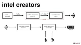 intel creators
  touca /                     captura e tratamento                    transferência dos
 eletrodos                         dos sinais                               dados

                                                     mochila




             tratamento e análise                       junção de todos as
                  dos dados                                informações
                                                                                          projeção
 