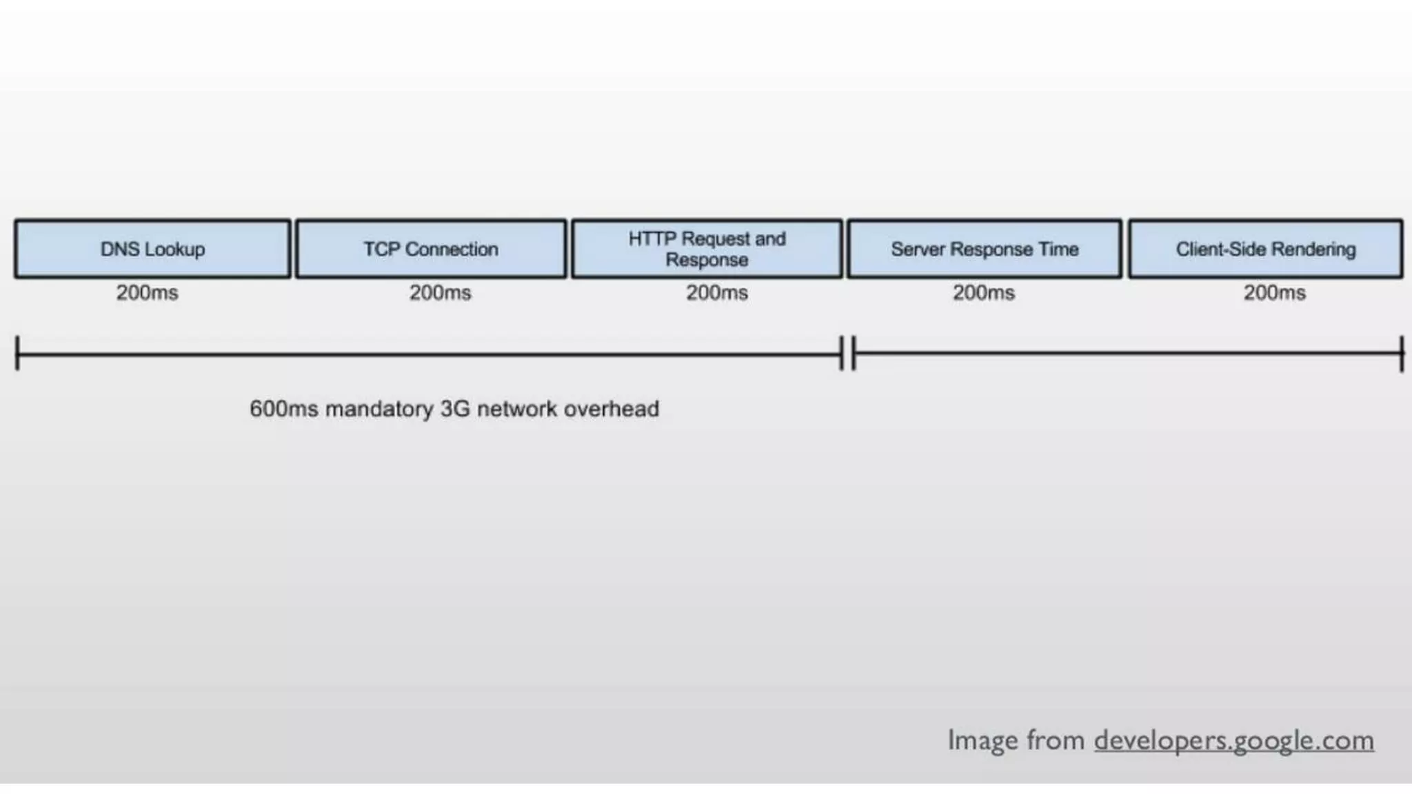 Visual Studio Summit 2013
 