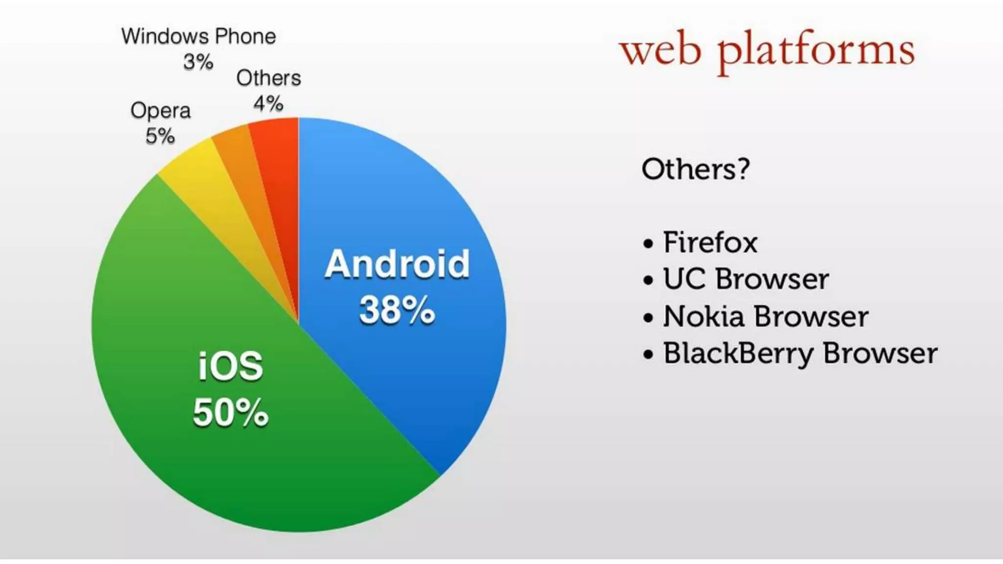 Visual Studio Summit 2013
 