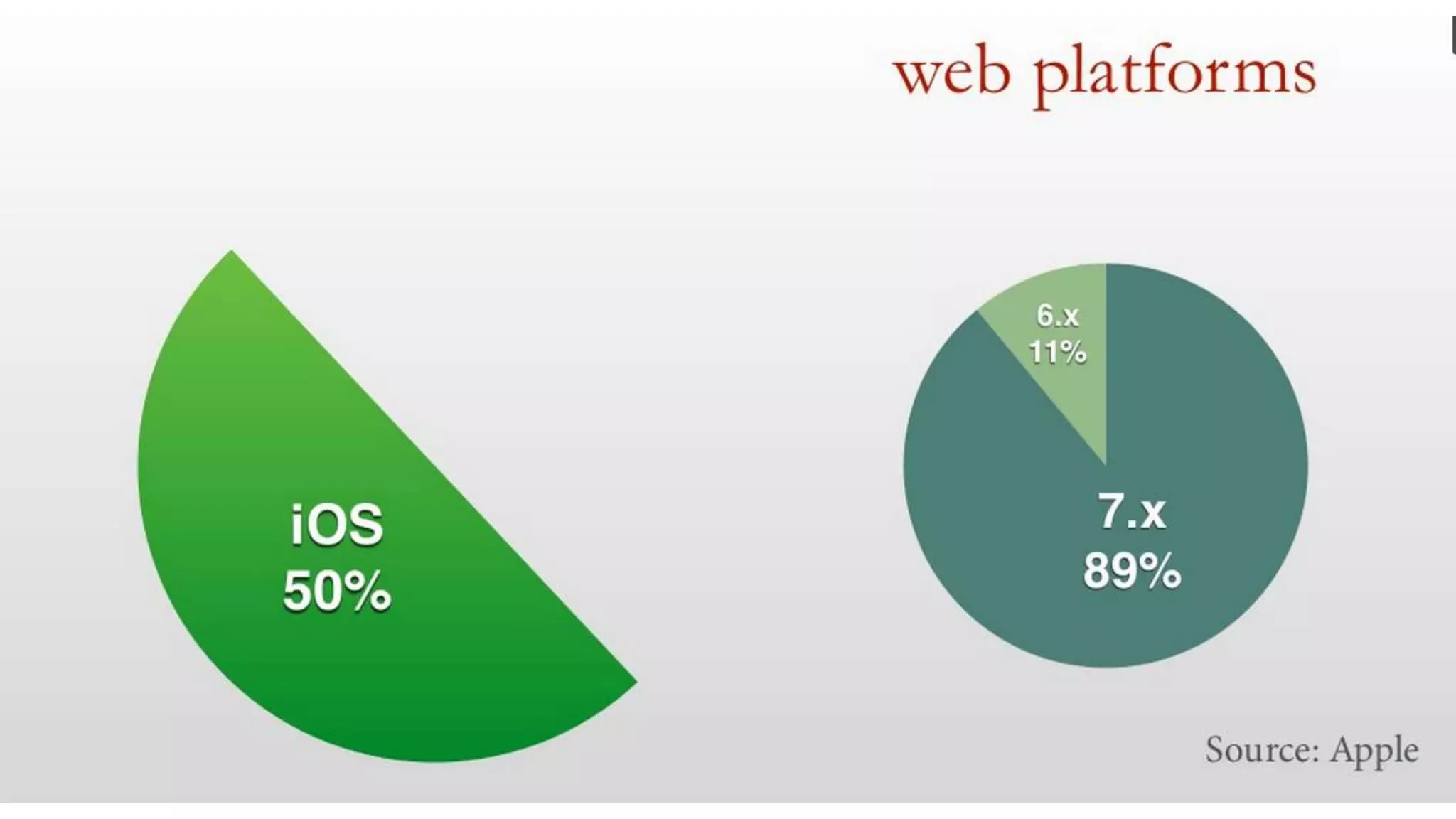 Visual Studio Summit 2013
 