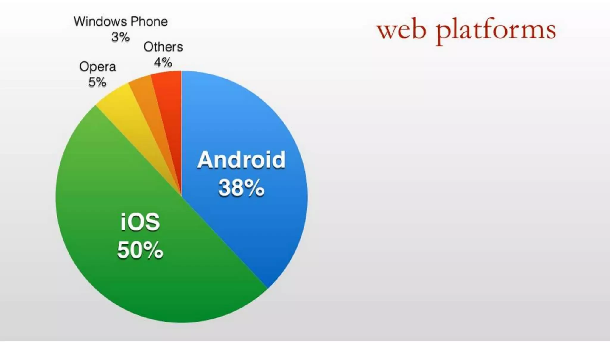 Visual Studio Summit 2013
 