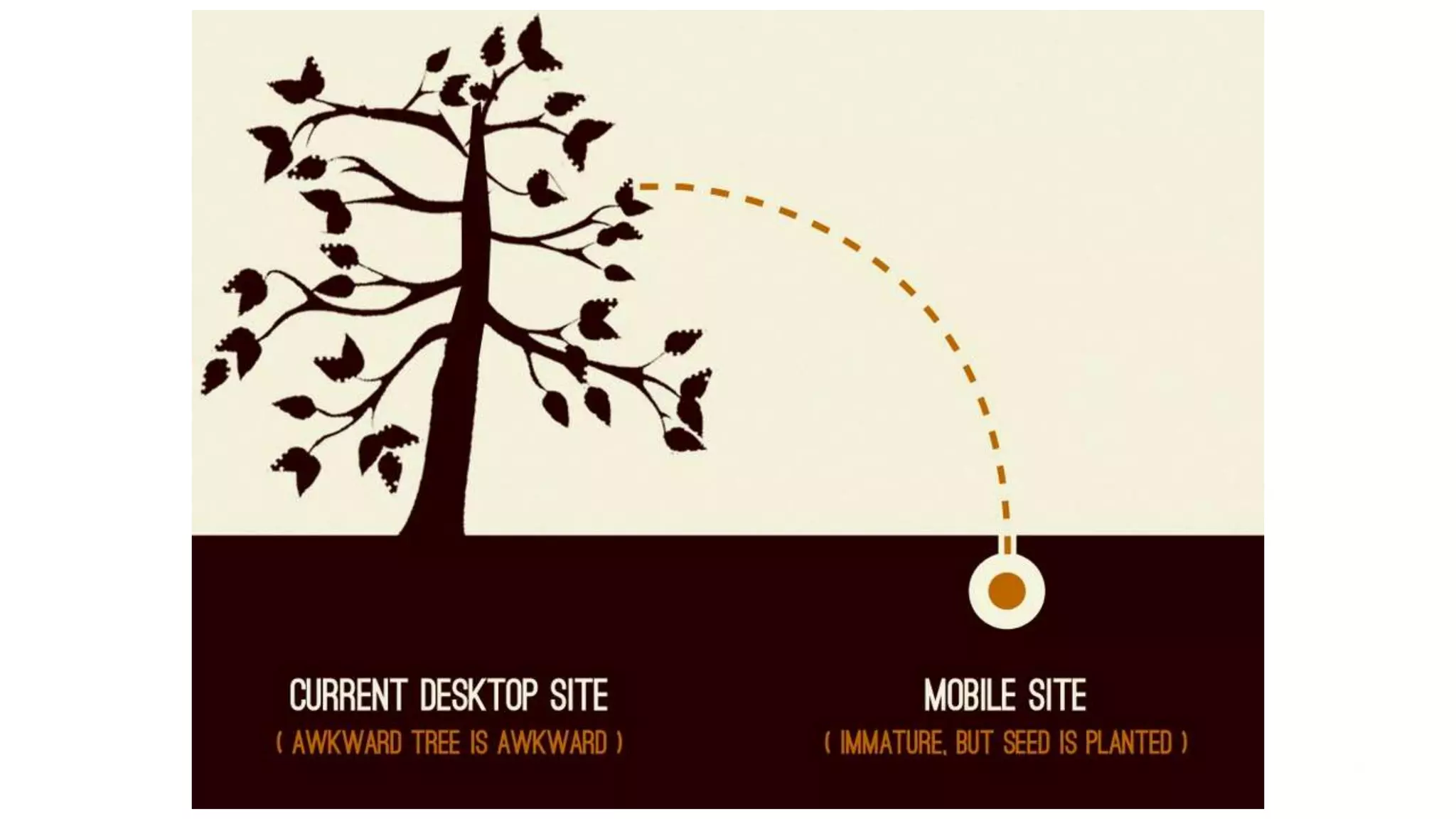 Visual Studio Summit 2013
 