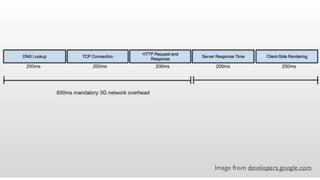 Visual Studio Summit 2013
 