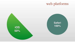 Visual Studio Summit 2013
 