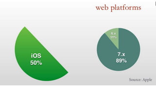 Visual Studio Summit 2013
 
