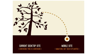 Visual Studio Summit 2013
 