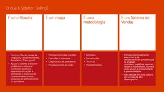 O que é Solution Selling?
É uma filosofia É um mapa É uma
metodologia
É um Sistema de
Vendas
• Foco no Cliente (Áreas de
Negócios, Desenvolvedores,
Arquitetos, TI em geral)
• Ajudar o cliente a resolver
problemas e alcançar
resultados positivos
baseando em ações e
alinhando o processo de
convencimento com o
processo de entendimento
do problema.
• Planejamento das reuniões
• Estimular o Interesse
• Diagnostico de problemas
• Processamento da visão
• Fornece gerenciamento
executivo e de
vendas com um processo pa
ra analisar
condutas, qualificar oportuni
dades e habilidades, aument
ando assim a produtividade
e previsibilidade.
• Isso resulta em uma cultura
de vendas de alto
desempenho.
• Métodos
• Ferramentas
• Técnicas
• Procedimentos
 