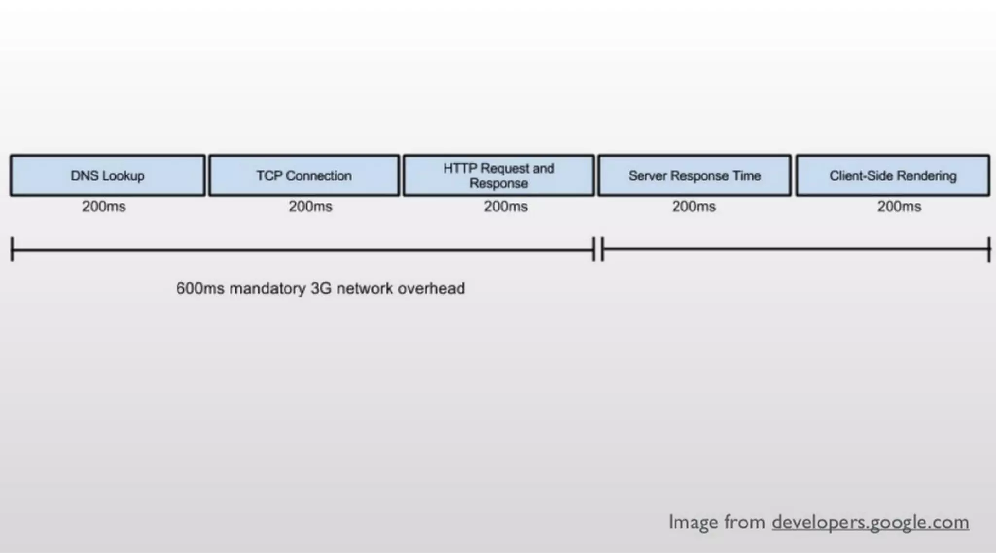 Visual Studio Summit 2013
 