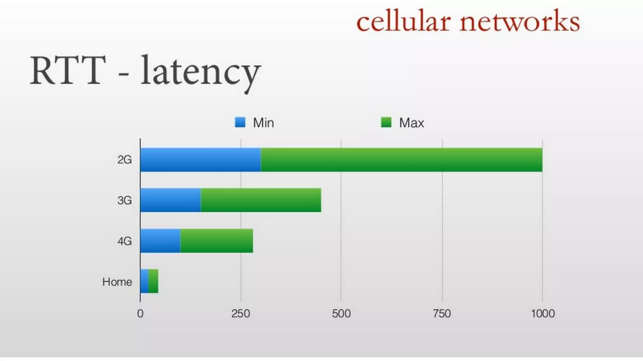 Visual Studio Summit 2013
 